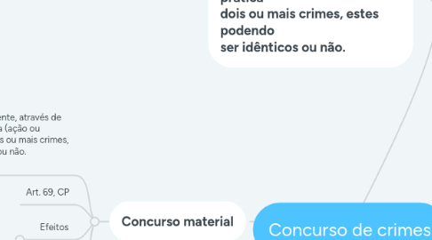 Mind Map: Concurso de crimes