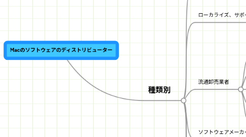 Mind Map: Macのソフトウェアのディストリビューター