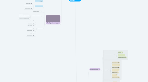 Mind Map: Enfoques de la psicología