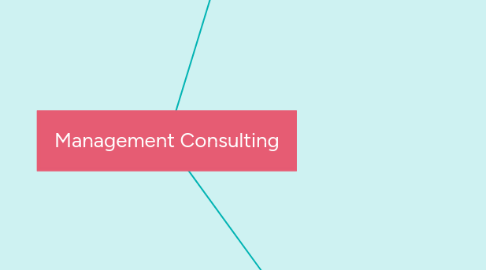 Mind Map: Management Consulting