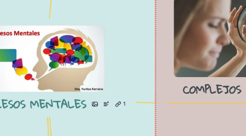 Mind Map: PROCESOS MENTALES