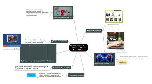 Mind Map: ENFOQUES DE LA PSICOLOGIA • Diigo
