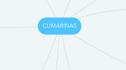 Mind Map: CUMARINAS