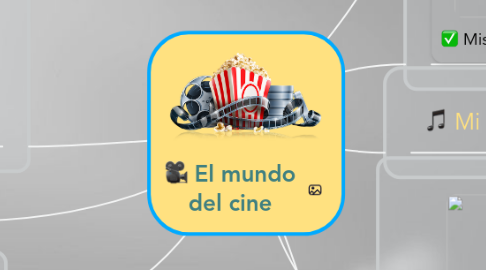 Mind Map: El mundo del cine