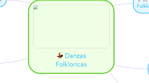 Mind Map: Danzas Folkloricas