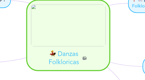 Mind Map: Danzas Folkloricas