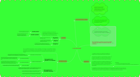 Mind Map: El ECOSISTEMA