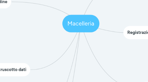 Mind Map: Macelleria