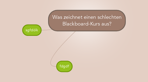 Mind Map: Was zeichnet einen schlechten Blackboard-Kurs aus?