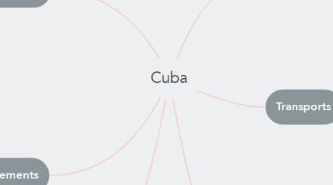 Mind Map: Cuba