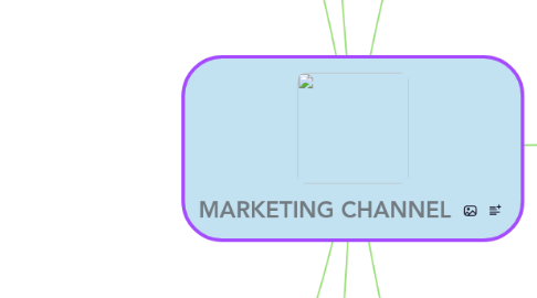 Mind Map: MARKETING CHANNEL