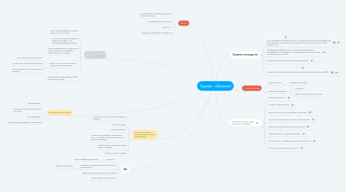 Mind Map: Туризм - обучение