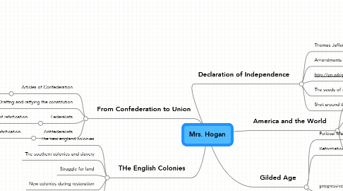 Mind Map: Mrs. Hogan