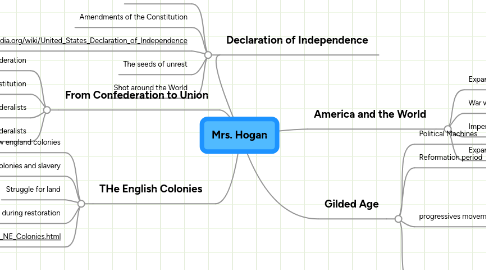 Mind Map: Mrs. Hogan