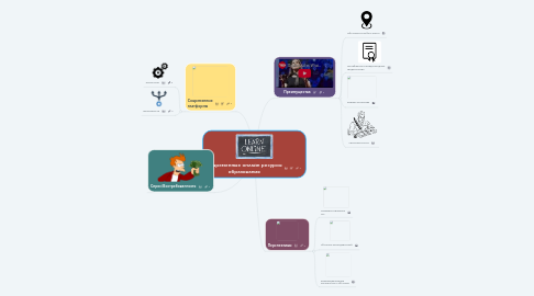 Mind Map: Современные онлайн ресурсы образования