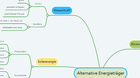 Mind Map: Alternative Energieträger