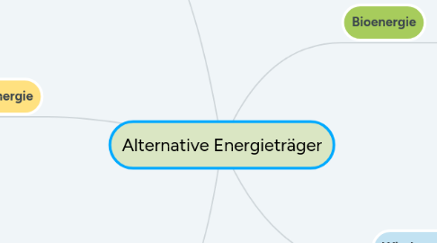 Mind Map: Alternative Energieträger