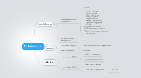 Mind Map: E-L Szenarium