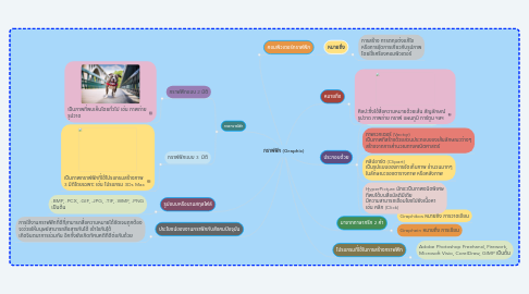 Mind Map: กราฟฟิก (Graphic)