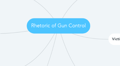 Mind Map: Rhetoric of Gun Control