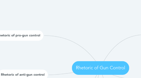 Mind Map: Rhetoric of Gun Control