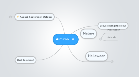 Mind Map: Autumn