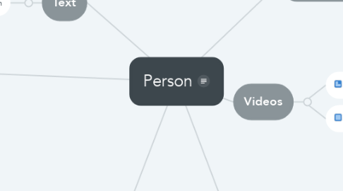 Mind Map: Person