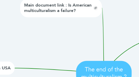 Mind Map: The end of the multiculturalism ?