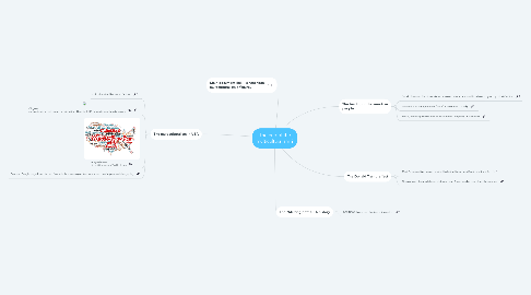 Mind Map: The end of the multiculturalism ?