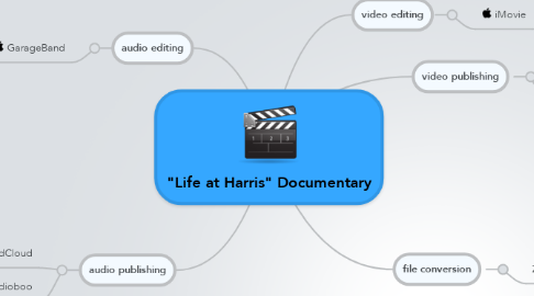 Mind Map: "Life at Harris" Documentary