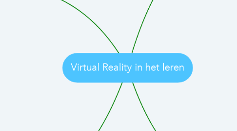 Mind Map: Virtual Reality in het leren