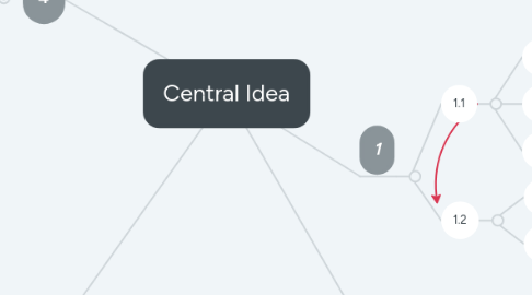 Mind Map: Central Idea