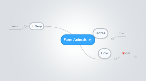 Mind Map: Farm Animals