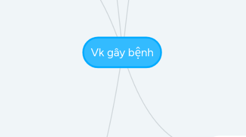 Mind Map: Vk gây bệnh