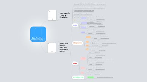 Mind Map: Build Your Own Creative Resume