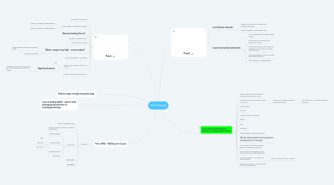 Mind Map: ESG Subsidy