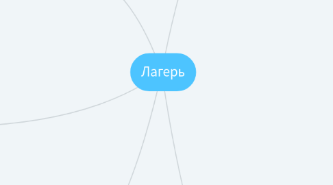 Mind Map: Лагерь