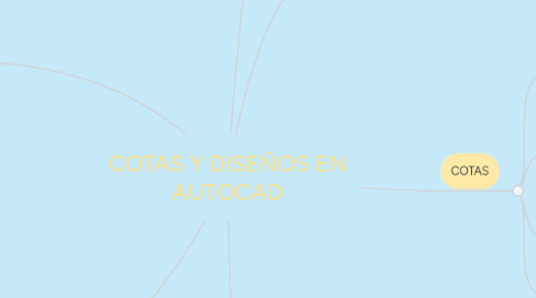 Mind Map: COTAS Y DISEÑOS EN AUTOCAD