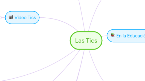 Mind Map: Las Tics