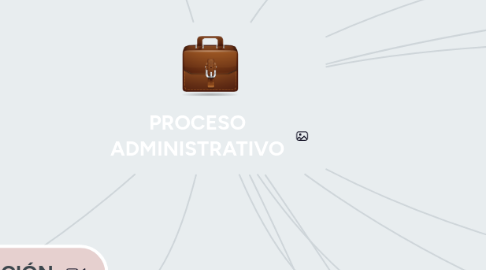 Mind Map: PROCESO ADMINISTRATIVO