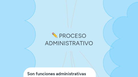 Mind Map: PROCESO ADMINISTRATIVO