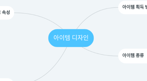 Mind Map: 아이템 디자인