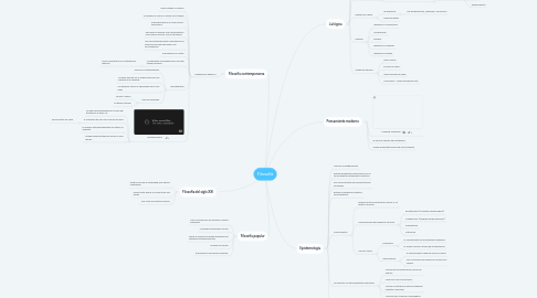 Mind Map: Filosofía