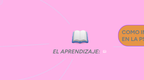 Mind Map: EL APRENDIZAJE: