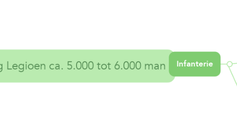 Mind Map: Samenstelling Legioen ca. 5.000 tot 6.000 man