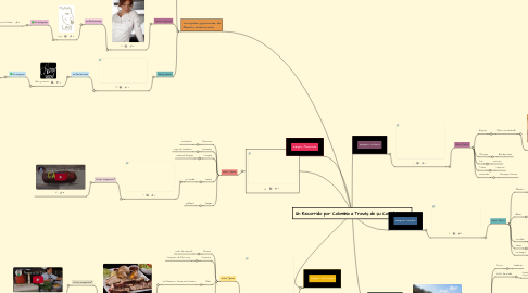 Mind Map: Un Recorrido por Colombia a Través de su Comida Típica