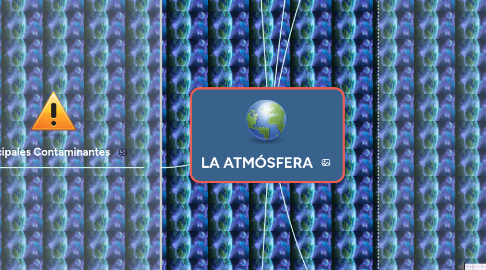 Mind Map: LA ATMÓSFERA