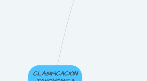 Mind Map: CLASIFICACIÓN TAXONÓMICA