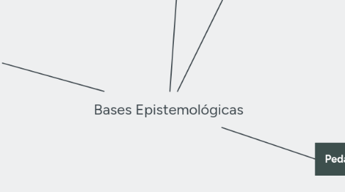 Mind Map: Bases Epistemológicas