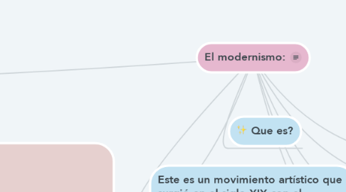 Mind Map: El modernismo: